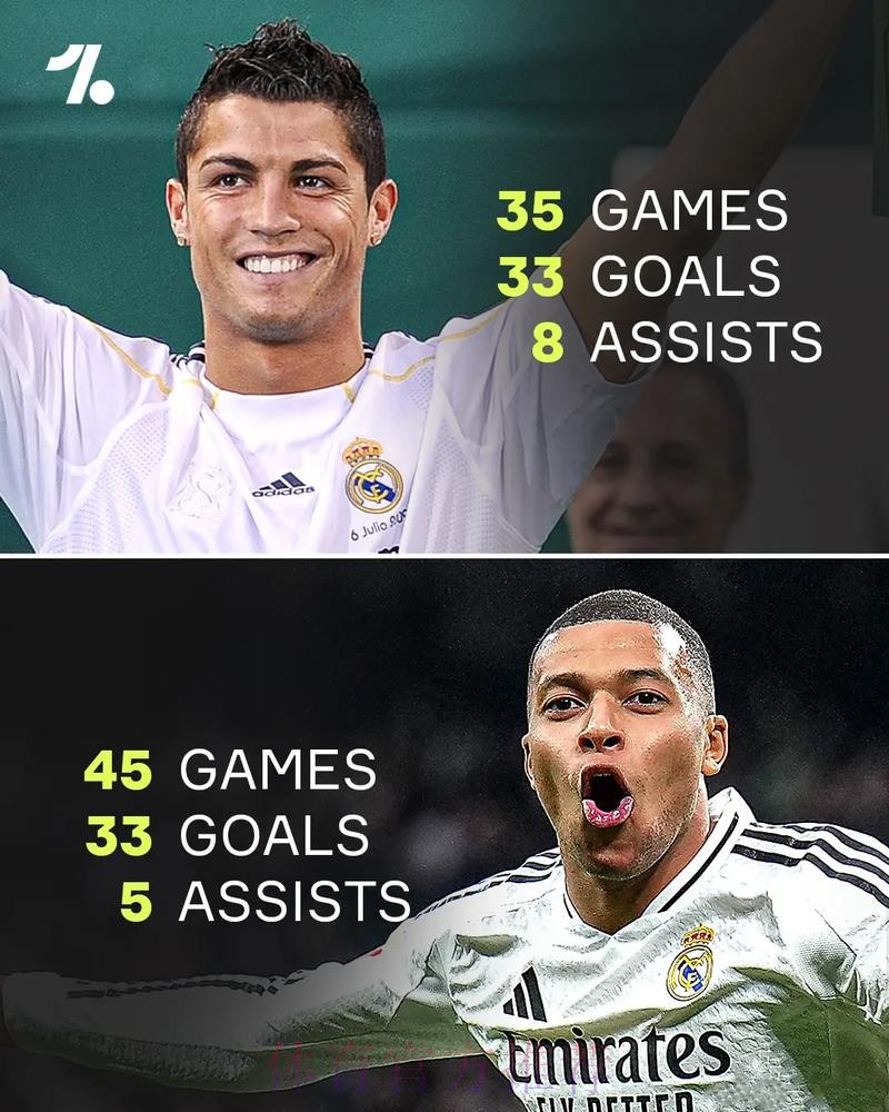 龙赛罗:姆巴佩进球会超40个 继续这样会比C罗出色 龙赛罗:姆巴佩进球会超40个 继续这样会比C罗出色